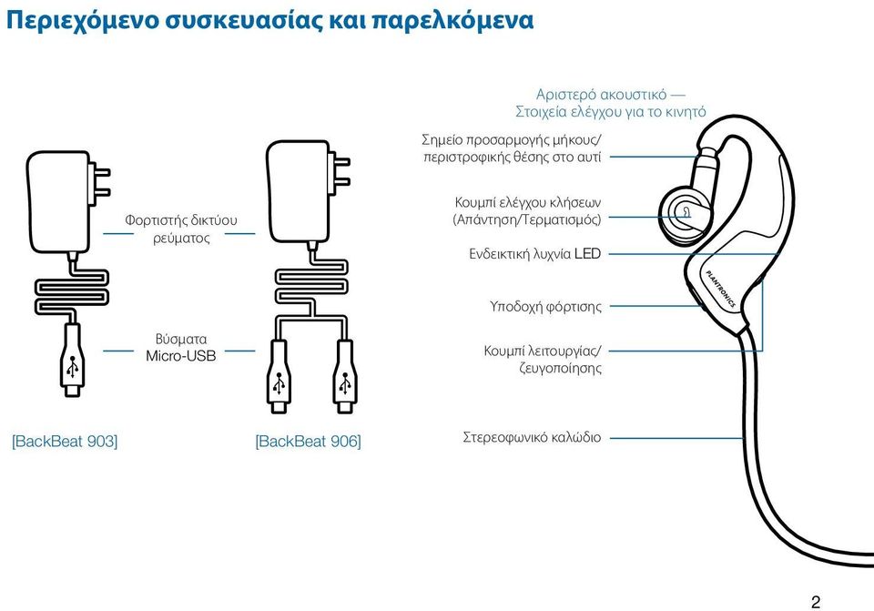 ελέγχου κλήσεων (Απάντηση/Τερματισμός) Ενδεικτική λυχνία LED Υποδοχή φόρτισης Βύσματα