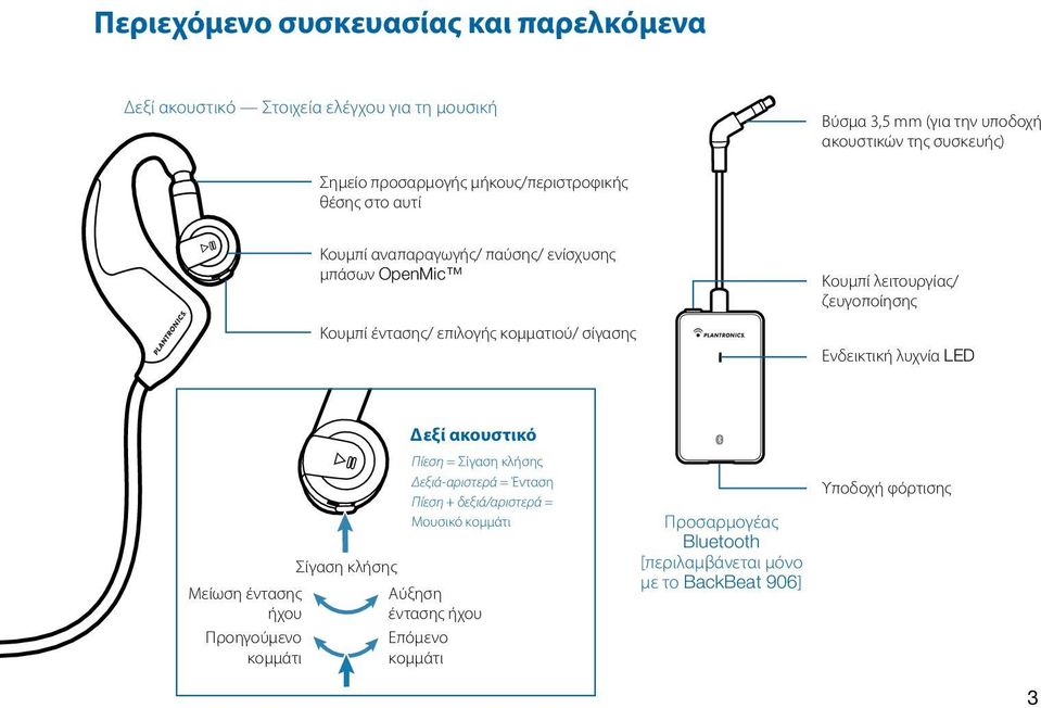 λειτουργίας/ ζευγοποίησης Ενδεικτική λυχνία LED Μείωση έντασης ήχου Προηγούμενο κομμάτι Σίγαση κλήσης Δεξί ακουστικό Πίεση = Σίγαση κλήσης Δεξιά-αριστερά =