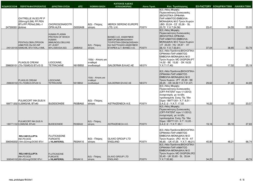 INF 240120105 50MG/ML BTx1VIALx10ML 298630101 PLIAGLIS CREAM (70+70)MG/G BTx15 G CHORIOGONADOTR OPIN ALFA HUMAN PLASMA PROTEIN OF WHICH HUMAN IMMUNOGLOBULINS AT LEAST 95%,IGM,IGA,IGG LIDOCAINE,