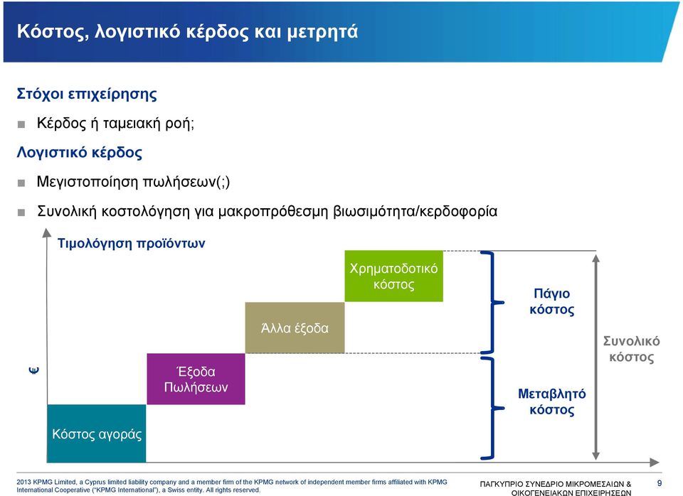 μακροπρόθεσμη βιωσιμότητα/κερδοφορία Τιμολόγηση προϊόντων Έξοδα Πωλήσεων Άλλα