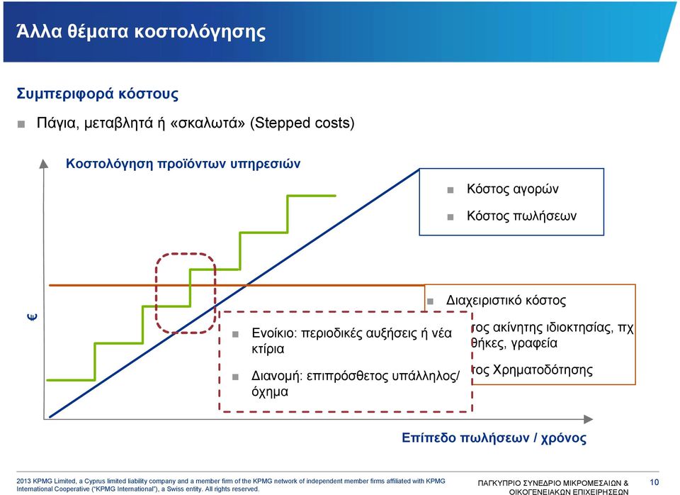 κόστος Ενοίκιο: περιοδικές αυξήσεις ή νέα Κόστος ακίνητης ιδιοκτησίας, πχ κτίρια