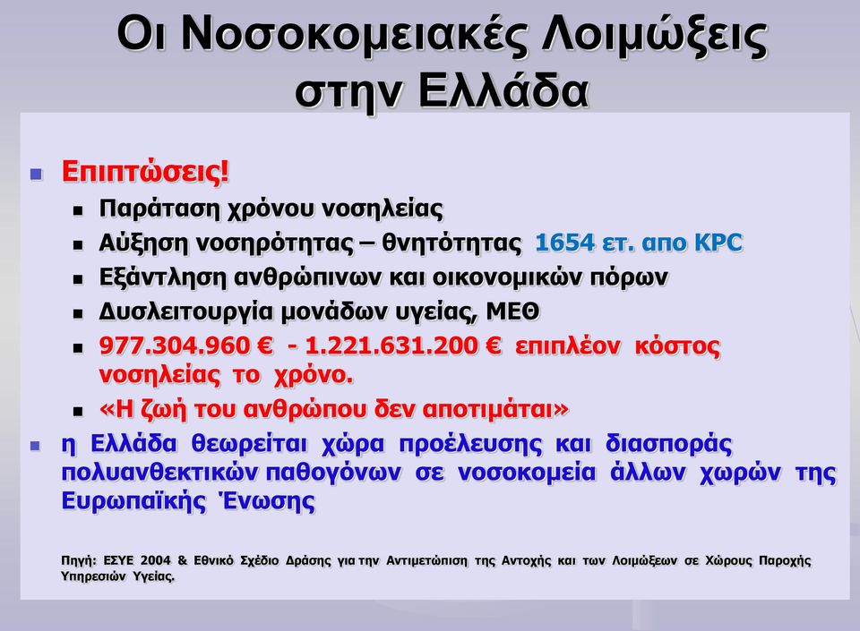 200 επιπλέον κόστος νοσηλείας το χρόνο.