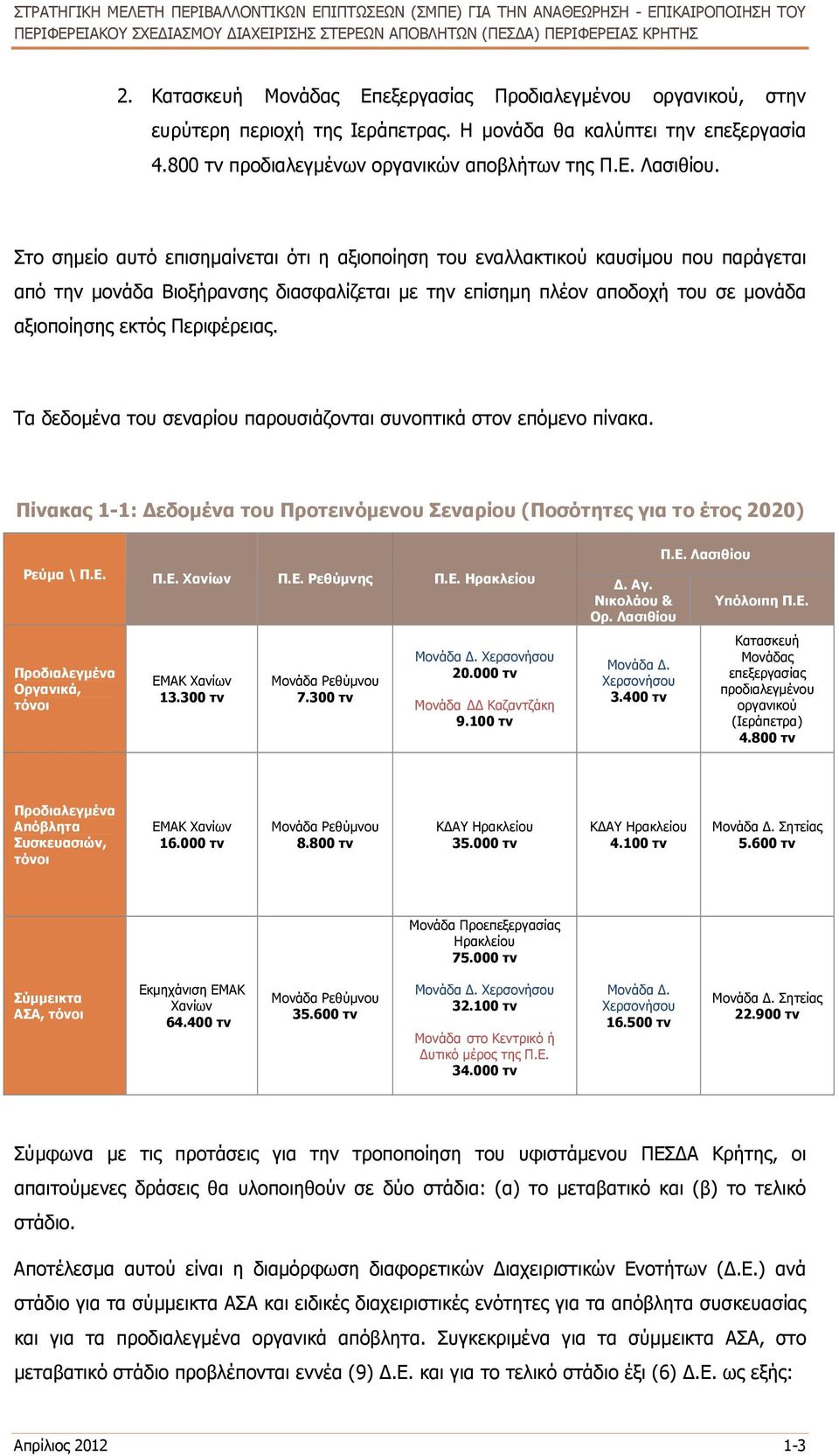 Περιφέρειας. Τα δεδοµένα του σεναρίου παρουσιάζονται συνοπτικά στον επόµενο πίνακα. Πίνακας 1-1: εδοµένα του Προτεινόµενου Σεναρίου (Ποσότητες για το έτος 2020) Ρεύµα \ Π.Ε. Π.Ε. Χανίων Π.Ε. Ρεθύµνης Π.