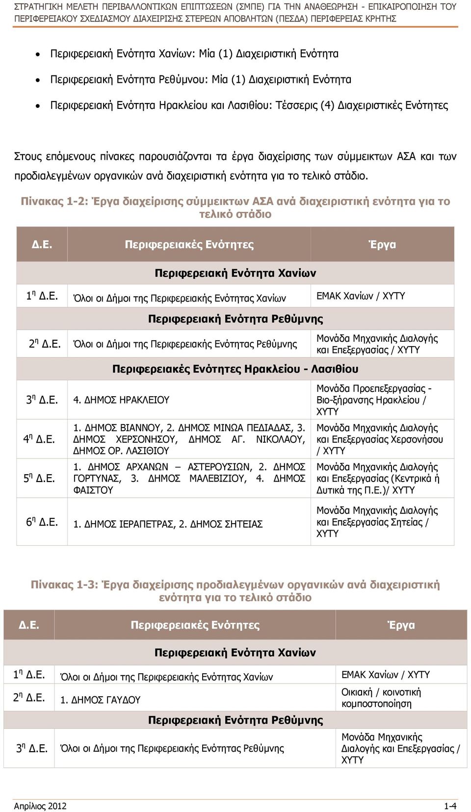 Πίνακας 1-2: Έργα διαχείρισης σύµµεικτων ΑΣΑ ανά διαχειριστική ενότητα για το τελικό στάδιο.ε. Περιφερειακές Ενότητες Έργα Περιφερειακή Ενότητα Χανίων 1 η.ε. Όλοι οι ήµοι της Περιφερειακής Ενότητας Χανίων ΕΜΑΚ Χανίων / ΧΥΤΥ Περιφερειακή Ενότητα Ρεθύµνης 2 η.