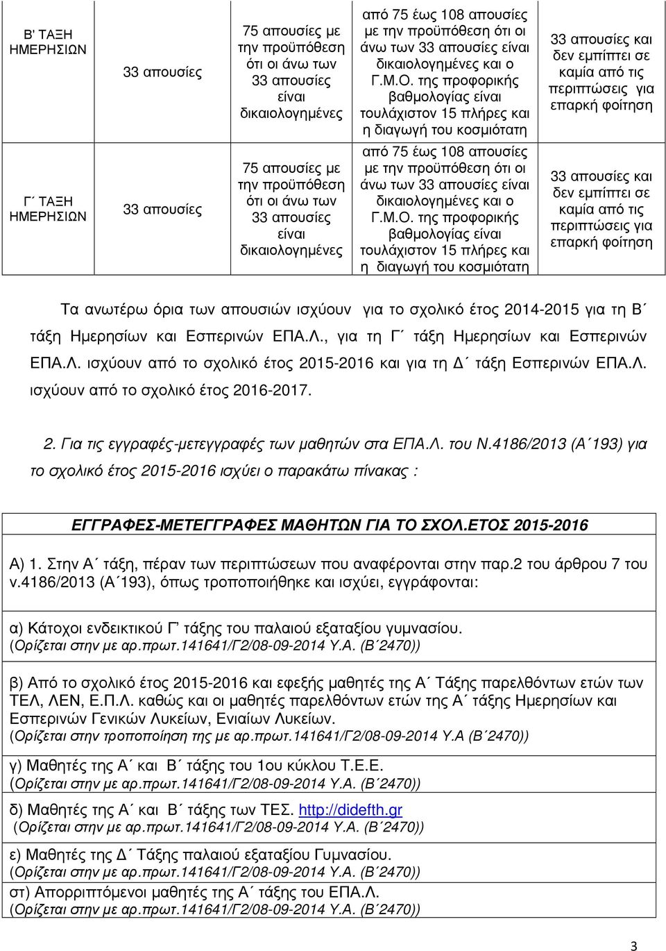 4186/2013 (Α 193) για το σχολικό έτος 2015-2016 ισχύει ο παρακάτω πίνακας : ΕΓΓΡΑΦΕΣ-ΜΕΤΕΓΓΡΑΦΕΣ ΜΑΘΗΤΩΝ ΓΙΑ ΤΟ ΣΧΟΛ.ΕΤΟΣ 2015-2016 Α) 1. Στην Α τάξη, πέραν των περιπτώσεων που αναφέρονται στην παρ.