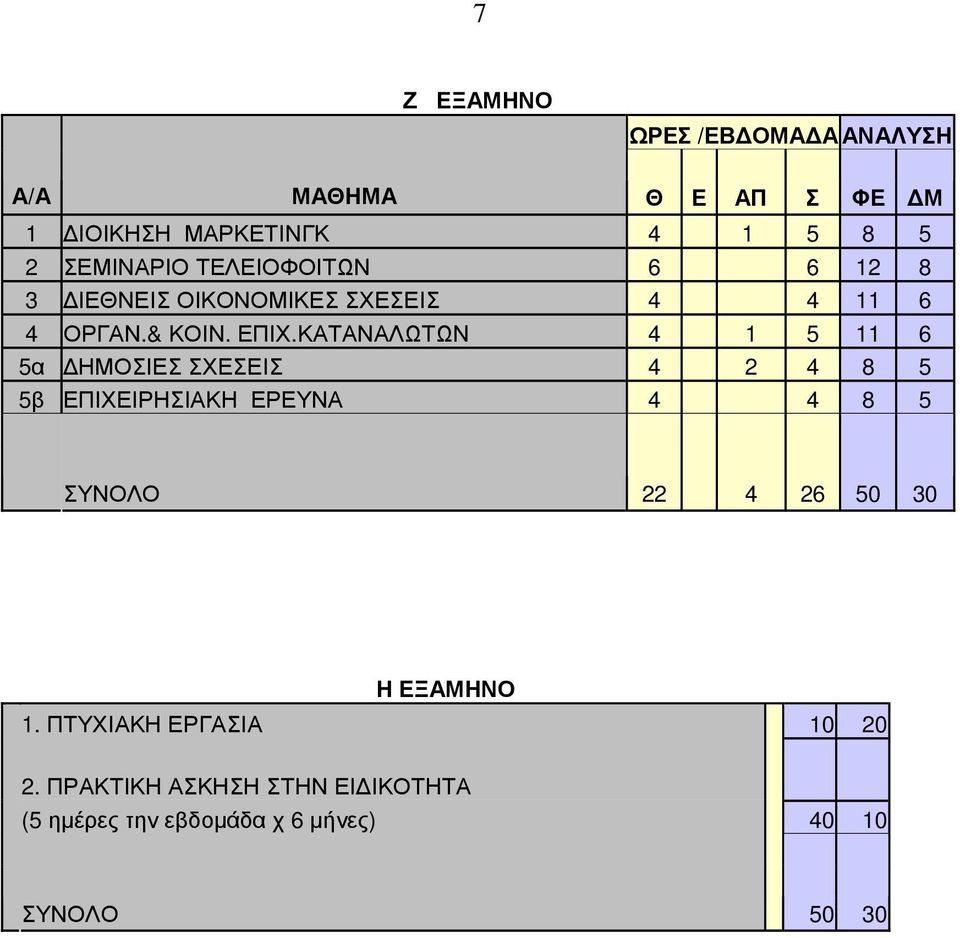 ΚΑΤΑΝΑΛΩΤΩΝ 4 1 5 11 6 5α ΗΜΟΣΙΕΣ ΣΧΕΣΕΙΣ 4 2 4 8 5 5β ΕΠΙΧΕΙΡΗΣΙΑΚΗ ΕΡΕΥΝΑ 4 4 8 5 ΣΥΝΟΛΟ 22 4 26 50