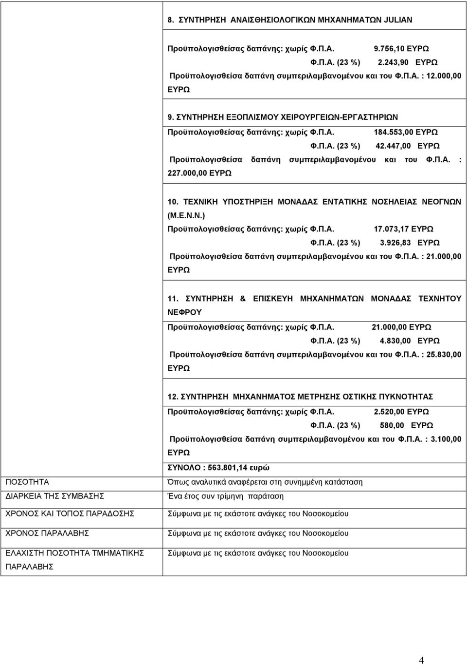 Π.Α. : 227.000,00 ΕΥΡΩ 10. ΤΕΧΝΙΚΗ ΥΠΟΣΤΗΡΙΞΗ ΜΟΝΑ ΑΣ ΕΝΤΑΤΙΚΗΣ ΝΟΣΗΛΕΙΑΣ ΝΕΟΓΝΩΝ (Μ.Ε.Ν.Ν.) Προϋπολογισθείσας δαπάνης: χωρίς Φ.Π.Α. 17.073,17 ΕΥΡΩ Φ.Π.Α. (23 %) 3.