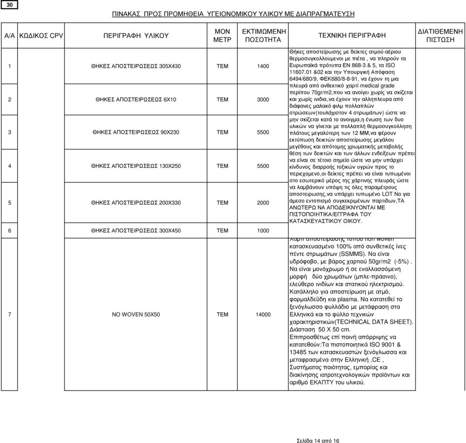 NO WOVEN 50X50 ΤΕΜ 14000 Θήκες αποστείρωσης µε δείκτες ατµού-αέριου θερµοσυγκολλουµενοι µε πιέτα, να πληρούν τα Ευρωπαϊκά πρότυπα ΕΝ 868-3 & 5, τα ISO 11607.