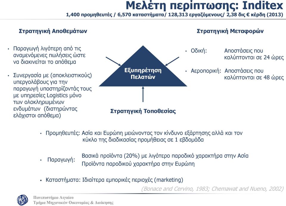 απόθεμα) Εξυπηρέτηση Πελατών Στρατηγική Τοποθεσίας Οδική: Αποστάσεις που καλύπτονται σε 24 ώρες Αεροπορική: Αποστάσεις που καλύπτονται σε 48 ώρες Προμηθευτές: Ασία και Ευρώπη μειώνοντας τον κίνδυνο