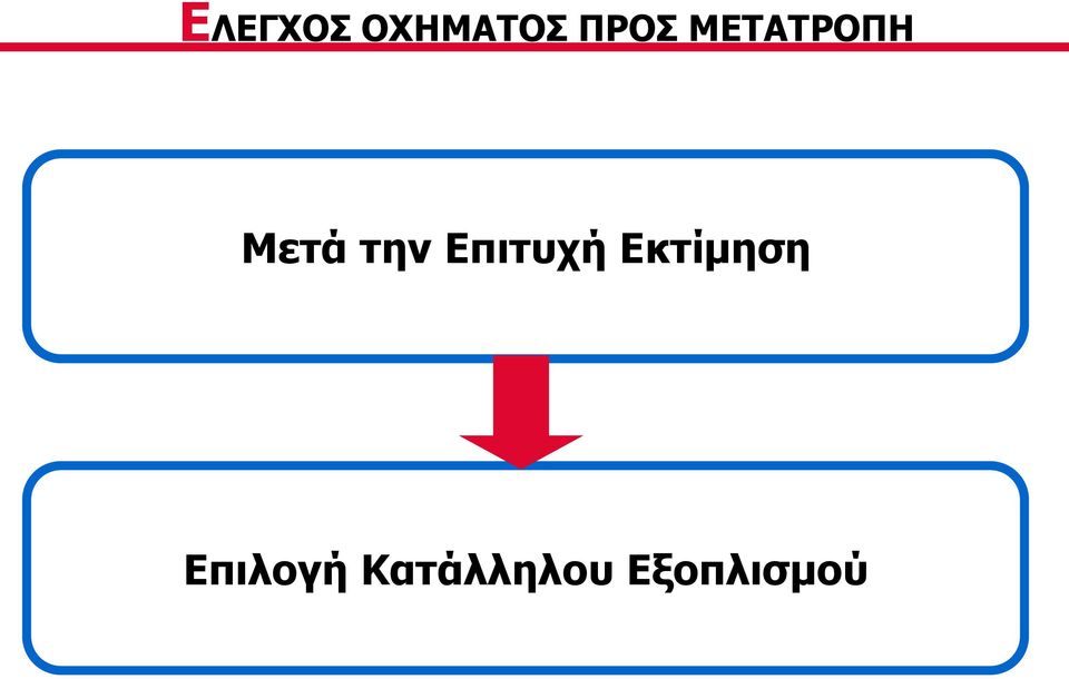 Επιτυχή Εκτίμηση