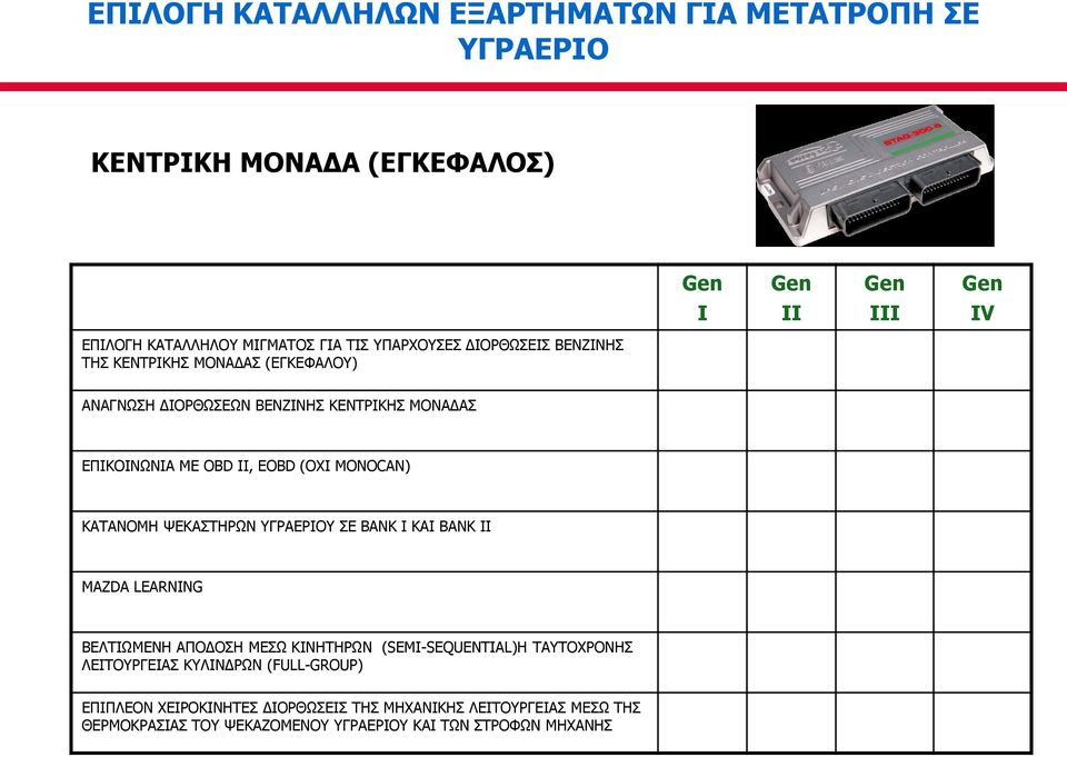 ΜΟΝΟCAN) ΚΑΤΑΝΟΜΗ ΨΕΚΑΣΤΗΡΩΝ ΥΓΡΑΕΡΙΟΥ ΣΕ BANK I ΚΑΙ BANK II MAZDA LEARNING ΒΕΛΤΙΩΜΕΝΗ ΑΠΟΔΟΣΗ ΜΕΣΩ ΚΙΝΗΤΗΡΩΝ (SEMI-SEQUENTIAL)H ΤΑΥΤΟΧΡΟΝΗΣ