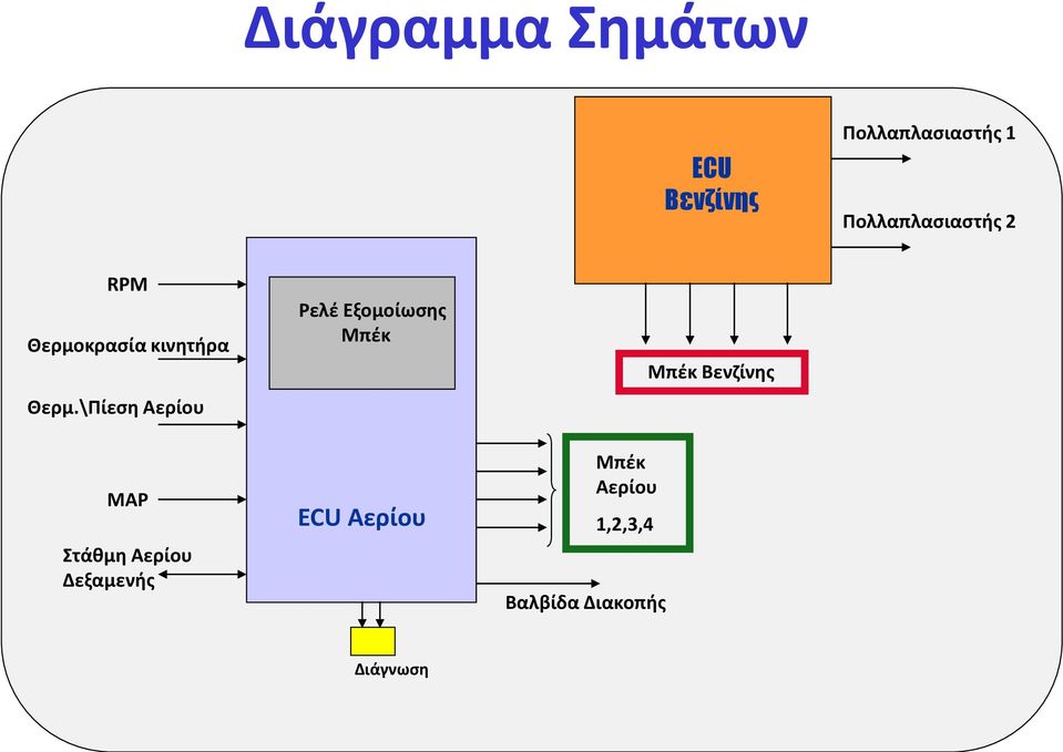 \Πίεση Αερίου Ρελέ Εξομοίωσης Μπέκ Μπέκ Βενζίνης MAP