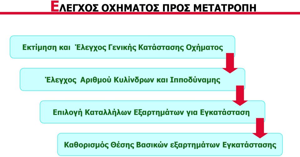 και Ιπποδύναμης Επιλογή Καταλλήλων Εξαρτημάτων για