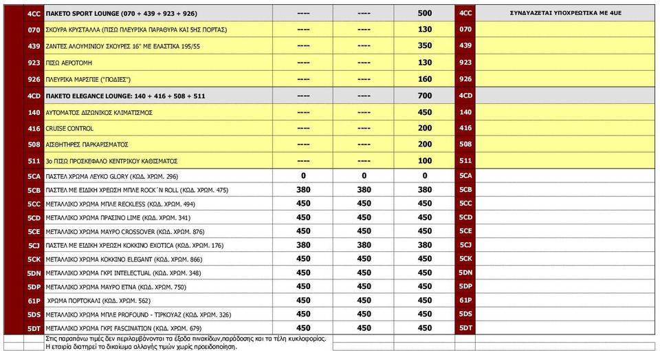 4CD 140 ΑΥΤΟΜΑΤΟΣ ΔΙΖΩΝΙΚΟΣ ΚΛΙΜΑΤΙΣΜΟΣ ---- ---- 450 140 416 CRUISE CONTROL ---- ---- 200 416 508 ΑΙΣΘΗΤΗΡΕΣ ΠΑΡΚΑΡΙΣΜΑΤΟΣ ---- ---- 200 508 511 3ο ΠΙΣΩ ΠΡΟΣΚΕΦΑΛΟ ΚΕΝΤΡΙΚΟΥ ΚΑΘΙΣΜΑΤΟΣ ---- ---- 100