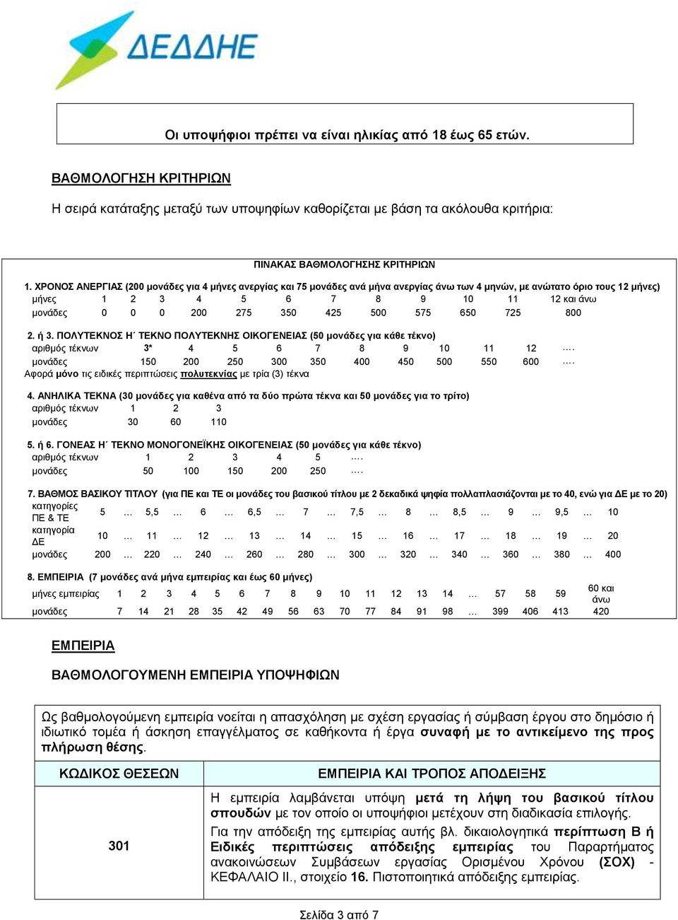 425 500 575 650 725 800 2. ή 3. ΠΟΛΥΤΕΚΝΟΣ Η ΤΕΚΝΟ ΠΟΛΥΤΕΚΝΗΣ ΟΙΚΟΓΕΝΕΙΑΣ (50 μονάδες για κάθε τέκνο) αριθμός τέκνων 3* 4 5 6 7 8 9 10 11 12. μονάδες 150 200 250 300 350 400 450 500 550 600.