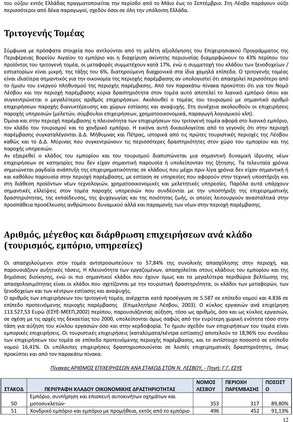 διαμορφώνουν το 43% περίπου του προϊόντος του τριτογενή τομέα, οι μεταφορές συμμετέχουν κατά 17%, ενώ η συμμετοχή του κλάδου των ξενοδοχείων / εστιατορίων είναι μικρή, της τάξης του 6%, διατηρούμενη