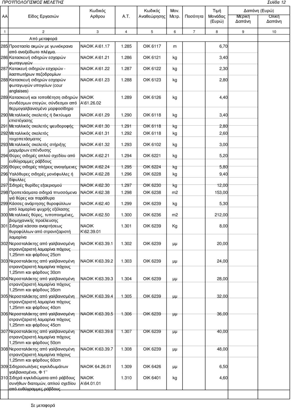 288 ΟΙΚ 6123 kg 2,80 φωταγωγών υπογείων (cour anglaises) 289 Κατασκευή και τοποθέτηση σιδηρών ΝΑΟΙΚ 1.289 ΟΙΚ 6126 kg 4,40 συνδέσµων στεγών, σύνδεσµοι από Α\61.26.02 θερµογαλβανισµένο µορφοσίδηρο 290 Μεταλλικός σκελετός ή δικτύωµα ΝΑΟΙΚ Α\61.