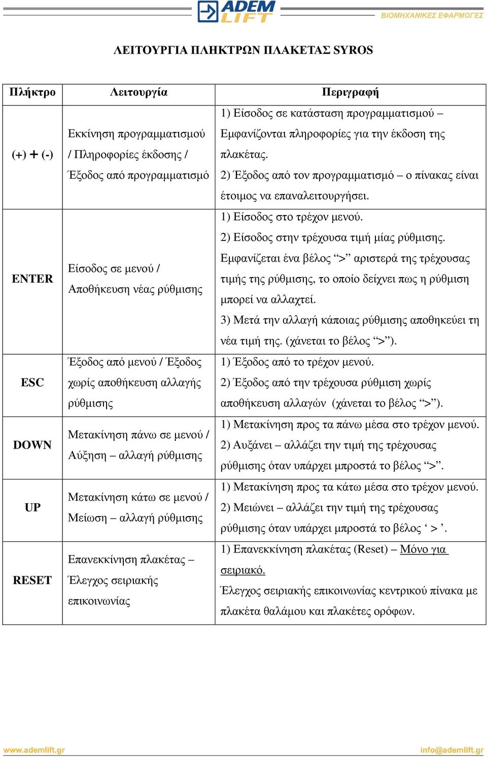 Εµφανίζεται ένα βέλος > αριστερά της τρέχουσας Είσοδος σε µενού / ENTER τιµής της ρύθµισης, το οποίο δείχνει πως η ρύθµιση Αποθήκευση νέας ρύθµισης µπορεί να αλλαχτεί.