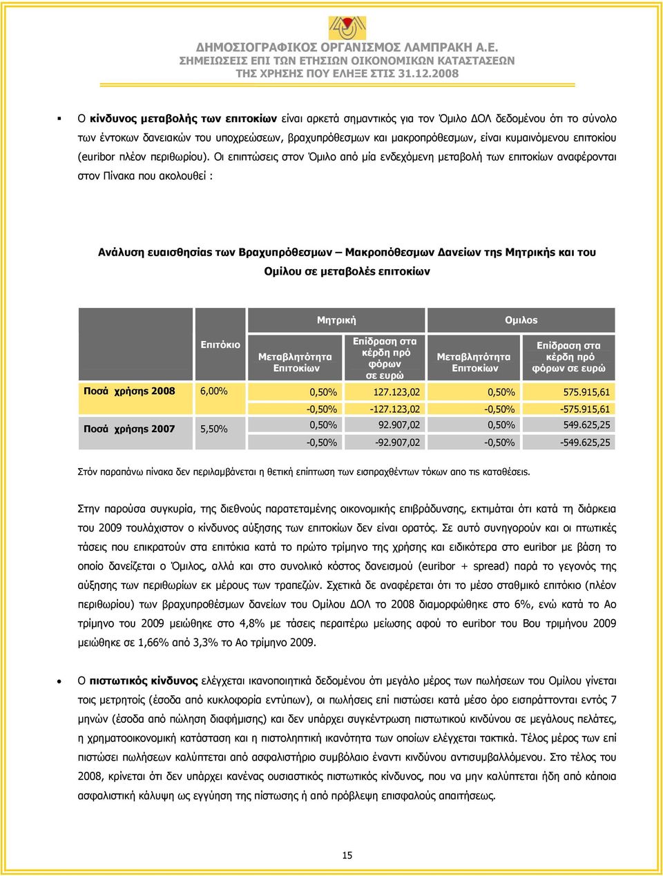 Οι επιπτώσεις στον Όµιλο από µία ενδεχόµενη µεταβολή των επιτοκίων αναφέρονται στον Πίνακα που ακολουθεί : Ανάλυση ευαισθησίαs των Βραχυπρόθεσµων Μακροπόθεσµων ανείων τηs Μητρικήs και του Οµίλου σε