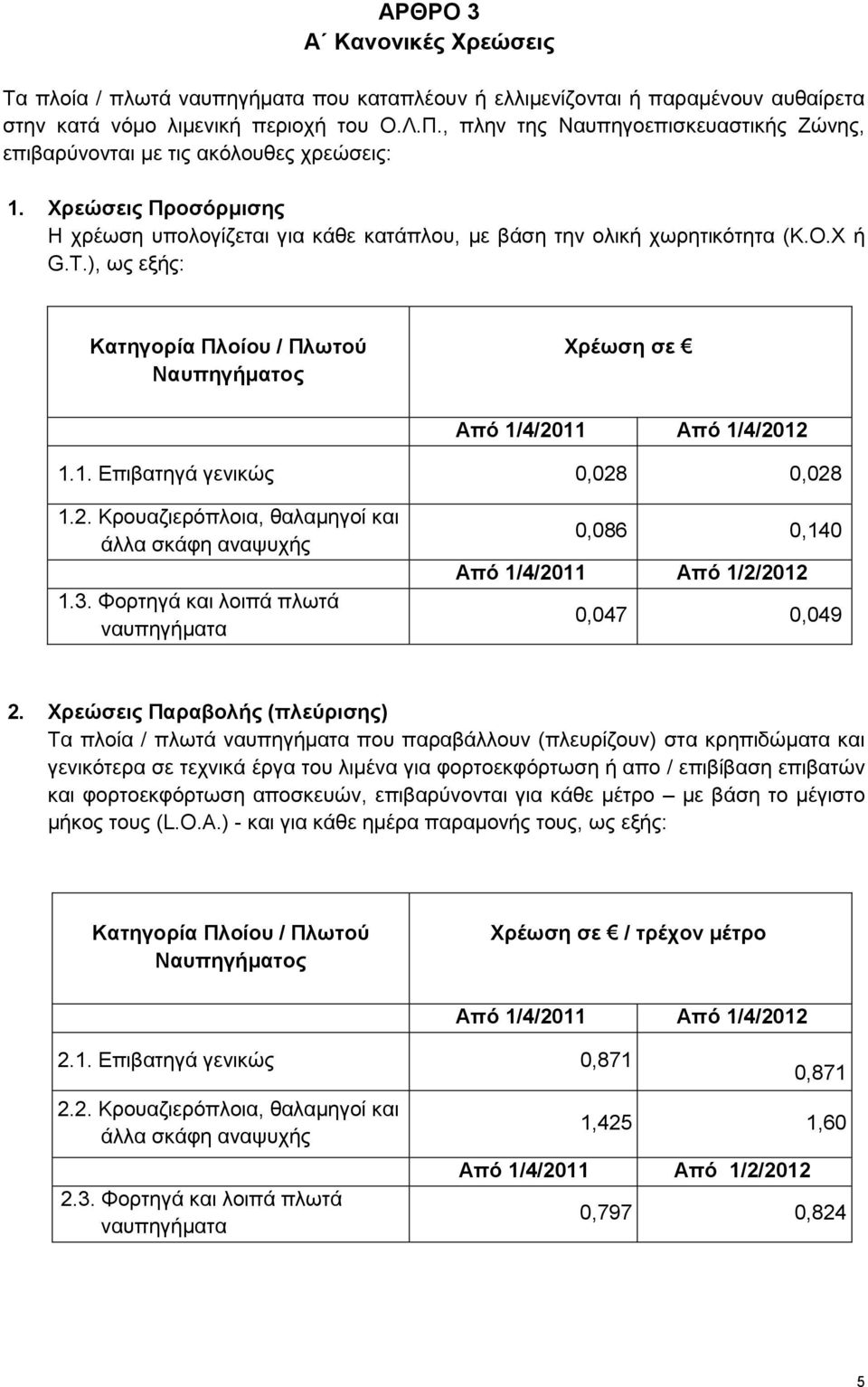 ), ως εξής: Κατηγορία Πλοίου / Πλωτού Ναυπηγήματος Χρέωση σε Από 1/4/2011 Από 1/4/2012 1.1. Επιβατηγά γενικώς 0,028 0,028 1.2. Κρουαζιερόπλοια, θαλαμηγοί και άλλα σκάφη αναψυχής 1.3.