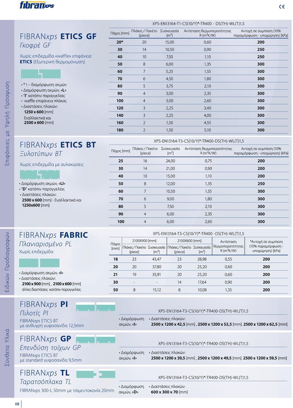 4 3,00 2,60 300 120 3 2,25 3,40 300 140 3 2,25 4,00 300 160 2 1,50 4,55 300 180 2 1,50 5,10 300 XPS-EN13164-T3-CS(10/Y)*-TR400-DS(TH)-WL(T)1,5 Διαμόρφωση ακμών, «LI» D κατόπιν παραγγελίας Διαστάσεις