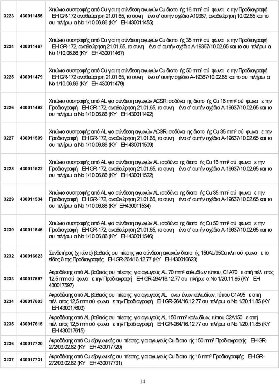 02.65 και το συμπλήρωμα No 1/10.06.86 (ΚΥ ΔΕΗ 430011467) 3225 430011479 Χιτώνιο συστροφής από Cu για τη σύνδεση αγωγών Cu διατομής 50 mm 2 σύμφωνα με την Προδιαγραφή ΔΕΗ GR-172 αναθεώρηση 21.01.65, το συνημμένο σ' αυτήν σχέδιο Α-19367/10.