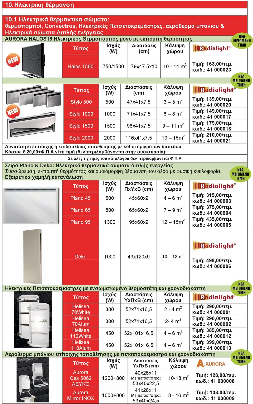 θερμότητας (cm) Halos 1500 750/1500 79x47.5x10 10-14 m (cm) Stylo 500 500 47x41x7.5 3 5m Stylo 1000 1000 71x41x7.5 6 8m Stylo 1500 1500 96x41x7.5 9 11 m Stylo 000 000 116x41x7.