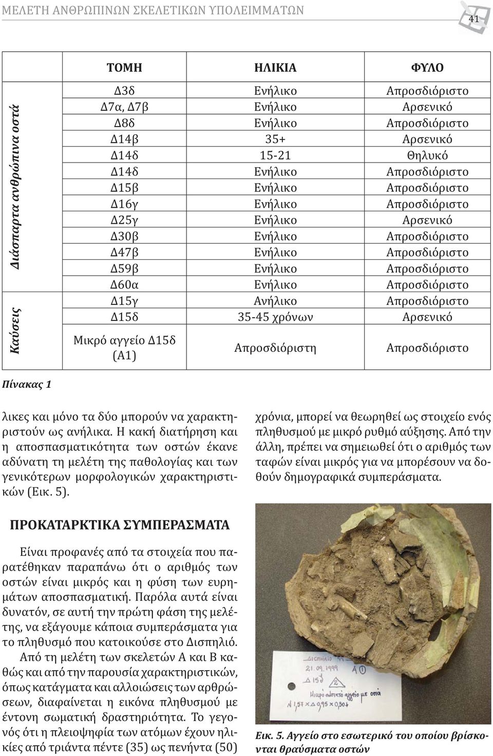 Δ60α Ενήλικο Απροσδιόριστο Δ15γ Ανήλικο Απροσδιόριστο Δ15δ 35-45 χρόνων Αρσενικό Μικρό αγγείο Δ15δ (Α1) Απροσδιόριστη Απροσδιόριστο Πίνακας 1 λικες και μόνο τα δύο μπορούν να χαρακτηριστούν ως