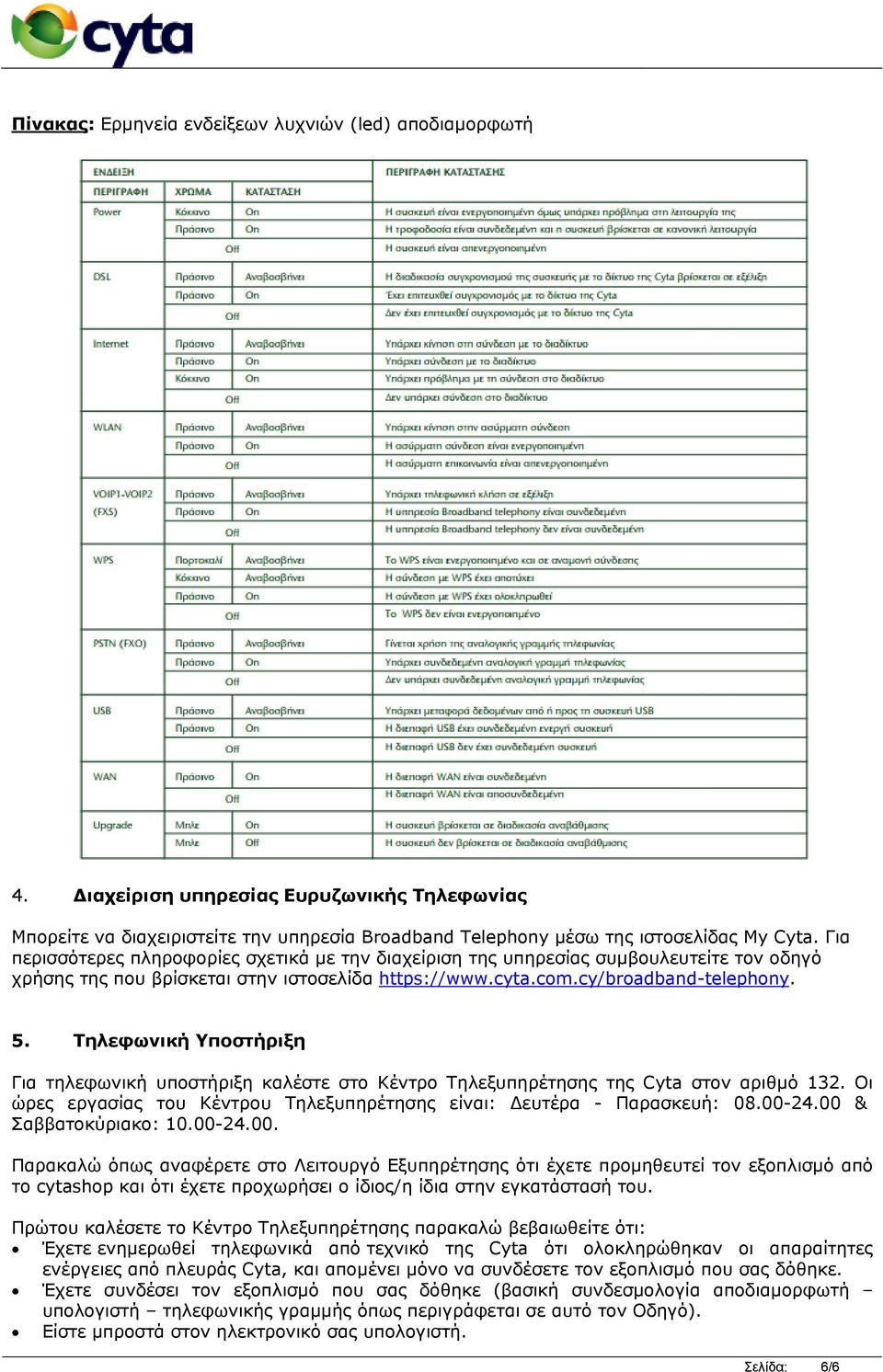 Τηλεφωνική Υποστήριξη Για τηλεφωνική υποστήριξη καλέστε στο Κέντρο Τηλεξυπηρέτησης της Cyta στον αριθμό 132. Οι ώρες εργασίας του Κέντρου Τηλεξυπηρέτησης είναι: Δευτέρα - Παρασκευή: 08.00-24.