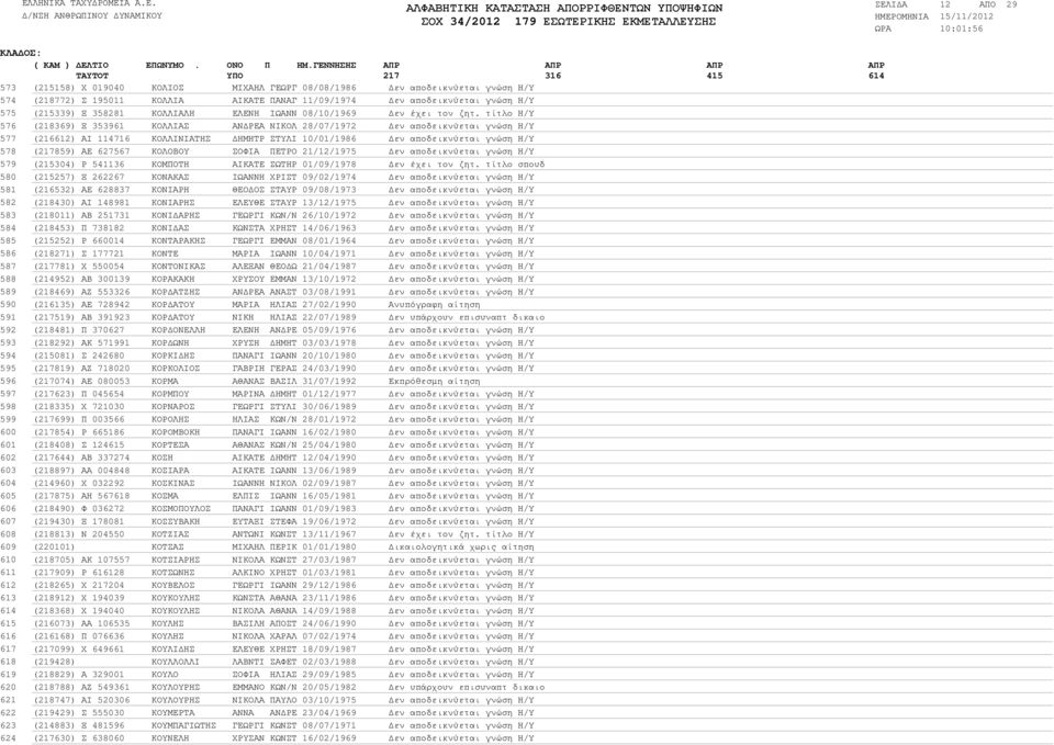 ΕΛΕΝΗ ΙΩΑΝΝ 08/10/1969 εν έχει τον ζητ.