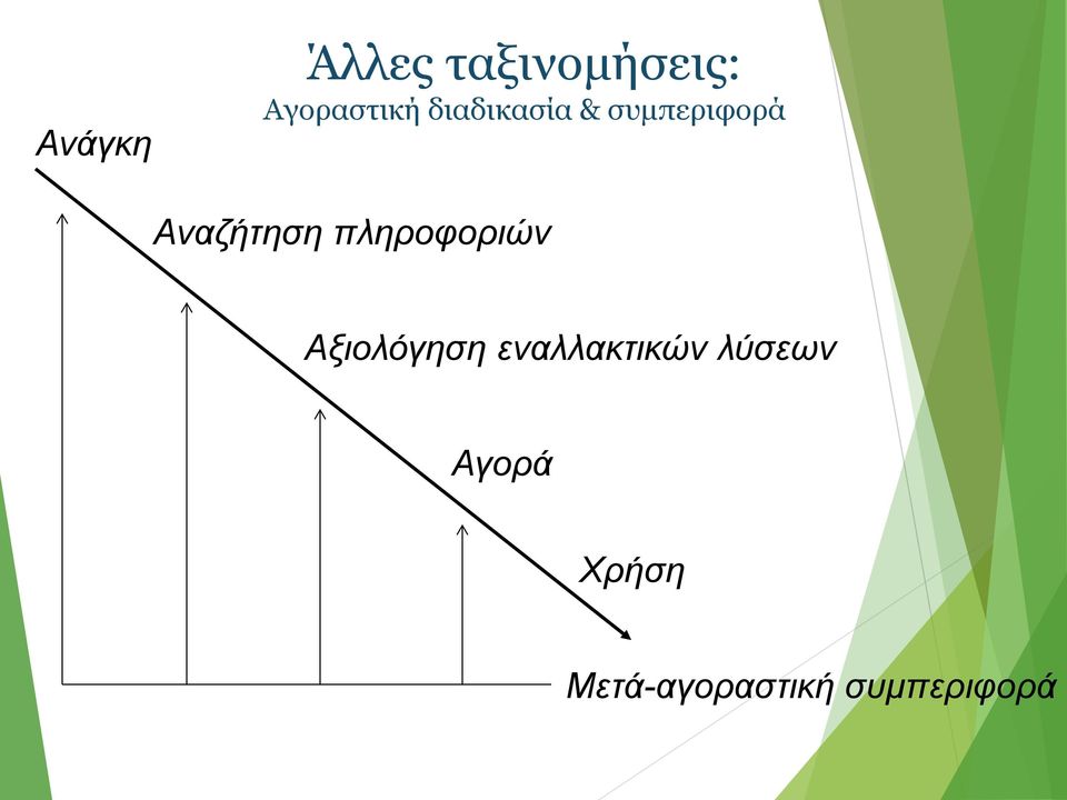 πληροφοριών Αξιολόγηση εναλλακτικών