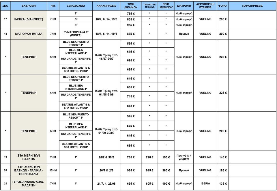 7ΗΜ 3*(ΜΑΓΙΟΡΚΑ) & 2* (ΙΜΠΙΖΑ) 18/7, 6, 14, 19/8 875 * * Πρωινό VUELING 200 BLUE SEA PUERTO RESORT 4* 595 * * * ΤΕΝΕΡΙΦΗ 6ΗΜ BLUE SEA INTERPALACE 4* RIU GAROE TENERIFE 4* Κάθε Τρίτη από 16/07-30/7