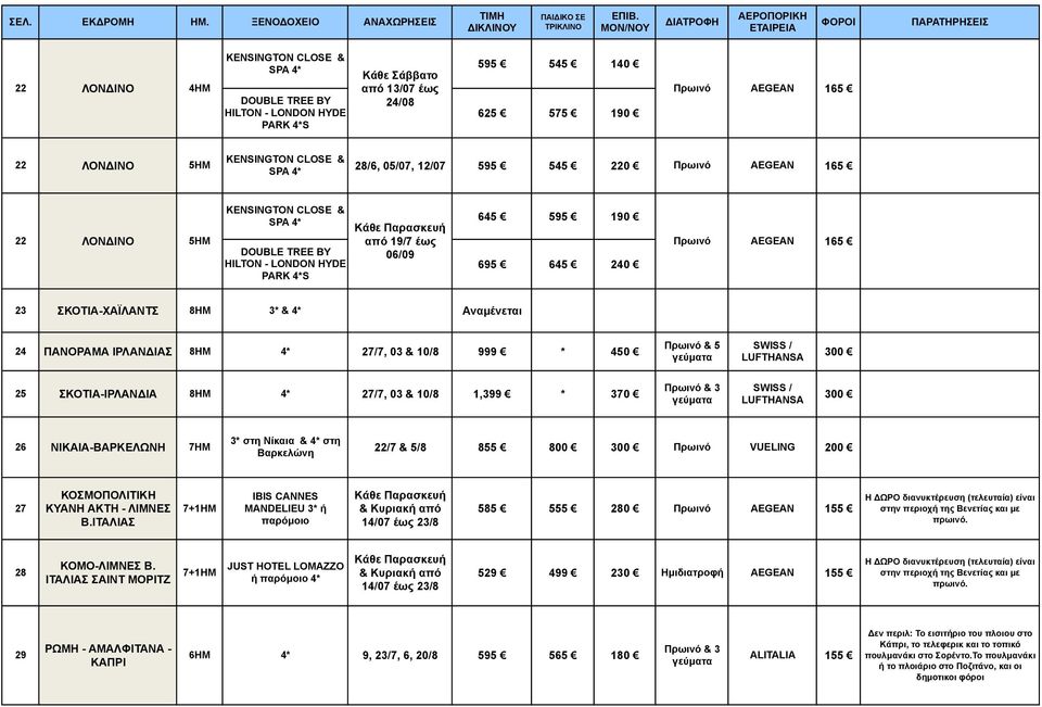 Πρωινό AEGEAN 165 22 ΛΟΝΔΙΝΟ 5HM ΚENSINGTON CLOSE & SPA 4* 28/6, 05/07, 12/07 595 545 220 Πρωινό AEGEAN 165 22 ΛΟΝΔΙΝΟ 5HM ΚENSINGTON CLOSE & SPA 4* DOUBLE TREE BY HILTON - LONDON HYDE PARK 4*S Κάθε