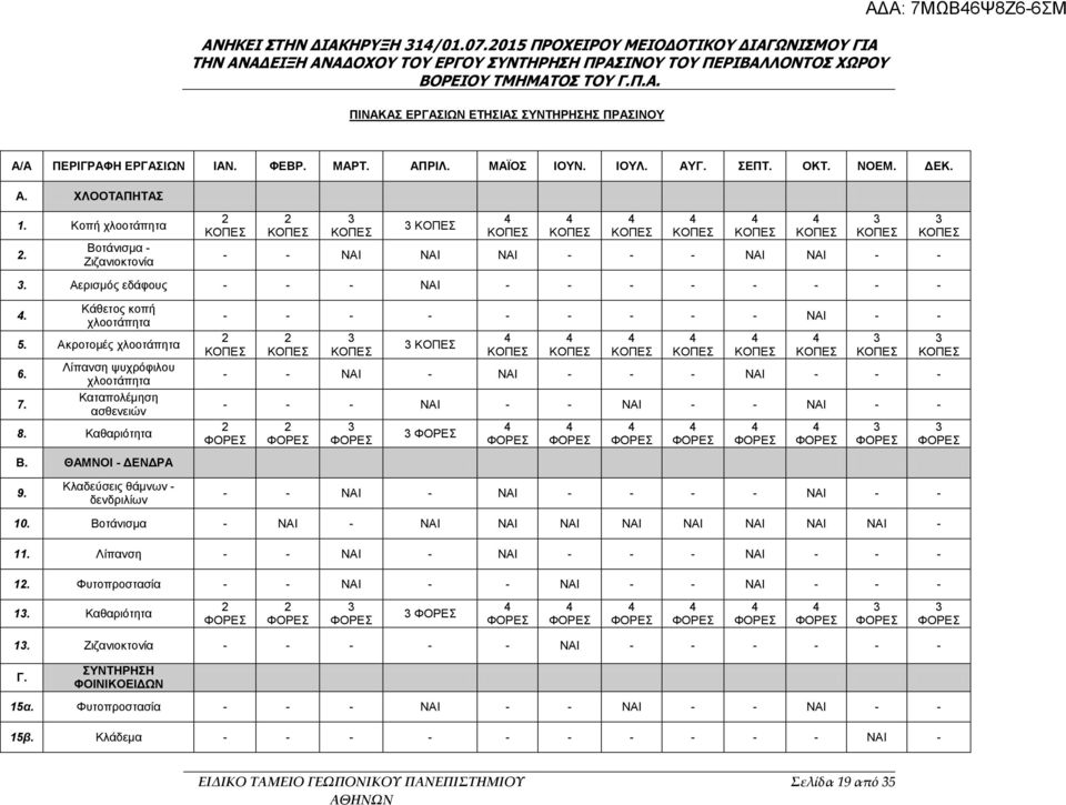 Aκροτομές χλοοτάπητα 6. 7. Λίπανση ψυχρόφιλου χλοοτάπητα Καταπολέμηση ασθενειών 8. Καθαριότητα - - - - - - - - - ΝΑΙ - - 2 2 - - ΝΑΙ - ΝΑΙ - - - ΝΑΙ - - - - - - ΝΑΙ - - ΝΑΙ - - ΝΑΙ - - 2 2 Β.