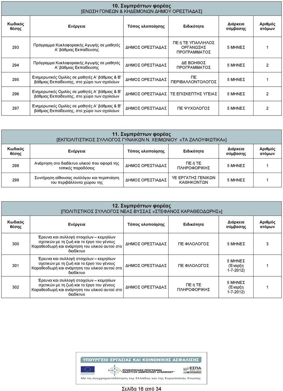 Ομιλίες σε μαθητές Α βάθμιας & Β βάθμιας Εκπαίδευσης, στο χώρο των σχολείων Ενημερωτικές Ομιλίες σε μαθητές Α βάθμιας & Β βάθμιας Εκπαίδευσης, στο χώρο των σχολείων ΤΕ ΕΠΙΣΚΕΠΤΗΣ ΥΓΕΙΑΣ ΠΕ ΨΥΧΟΛΟΓΟΣ.