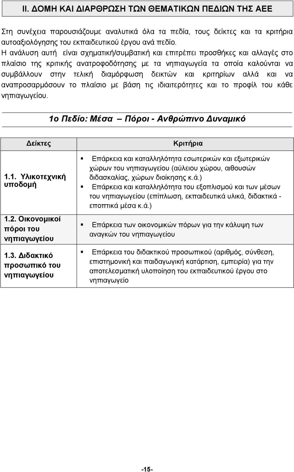 και κριτηρίων αλλά και να αναπροσαρμόσουν το πλαίσιο με βάση τις ιδιαιτερότητες και το προφίλ του κάθε νηπιαγωγείου. 1ο Πεδίο: Μέσα Πόροι - Ανθρώπινο Δυναμικό Δείκτες 1.1. Υλικοτεχνική υποδομή 1.2.