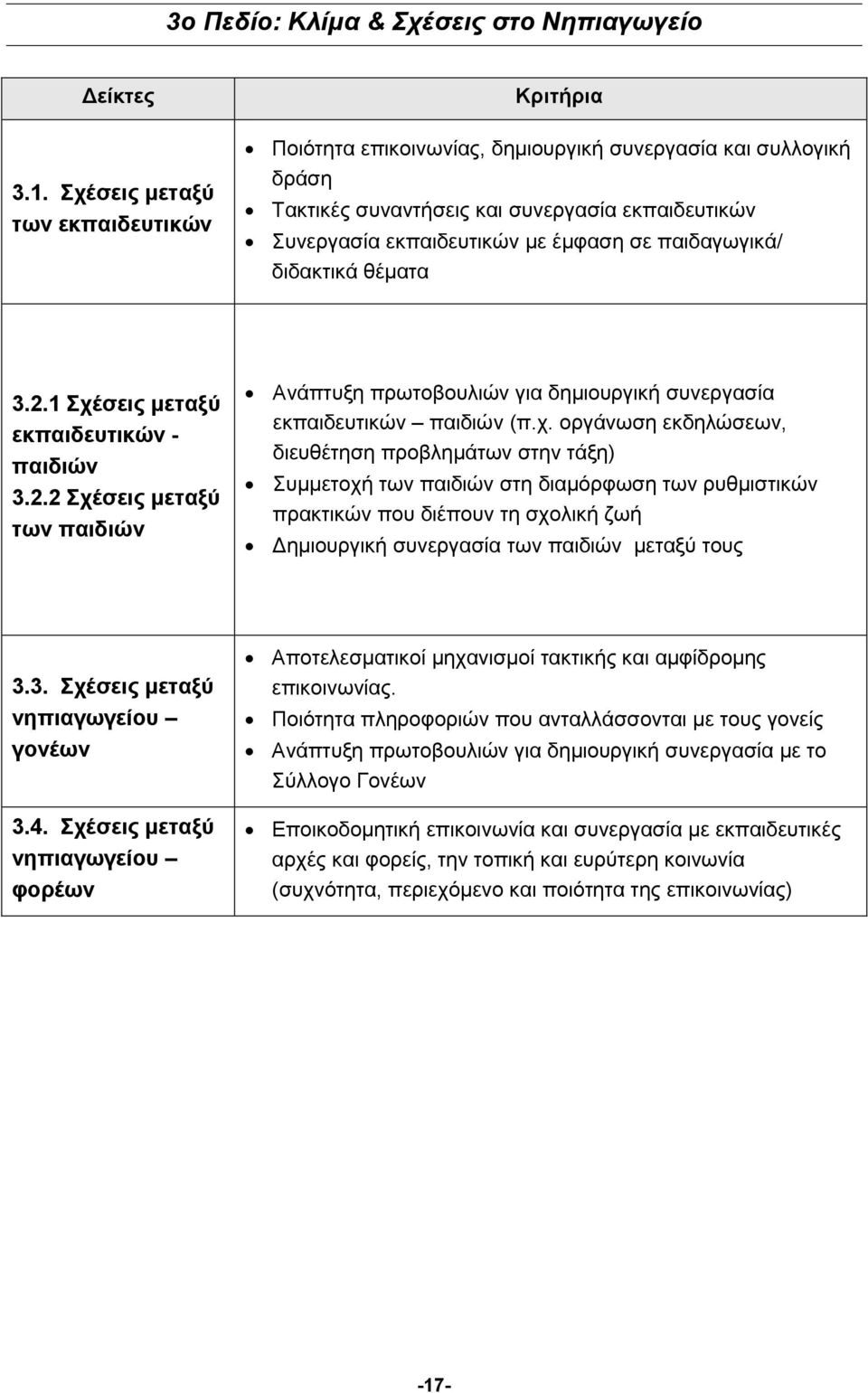 παιδαγωγικά/ διδακτικά θέματα 3.2.1 Σχέ