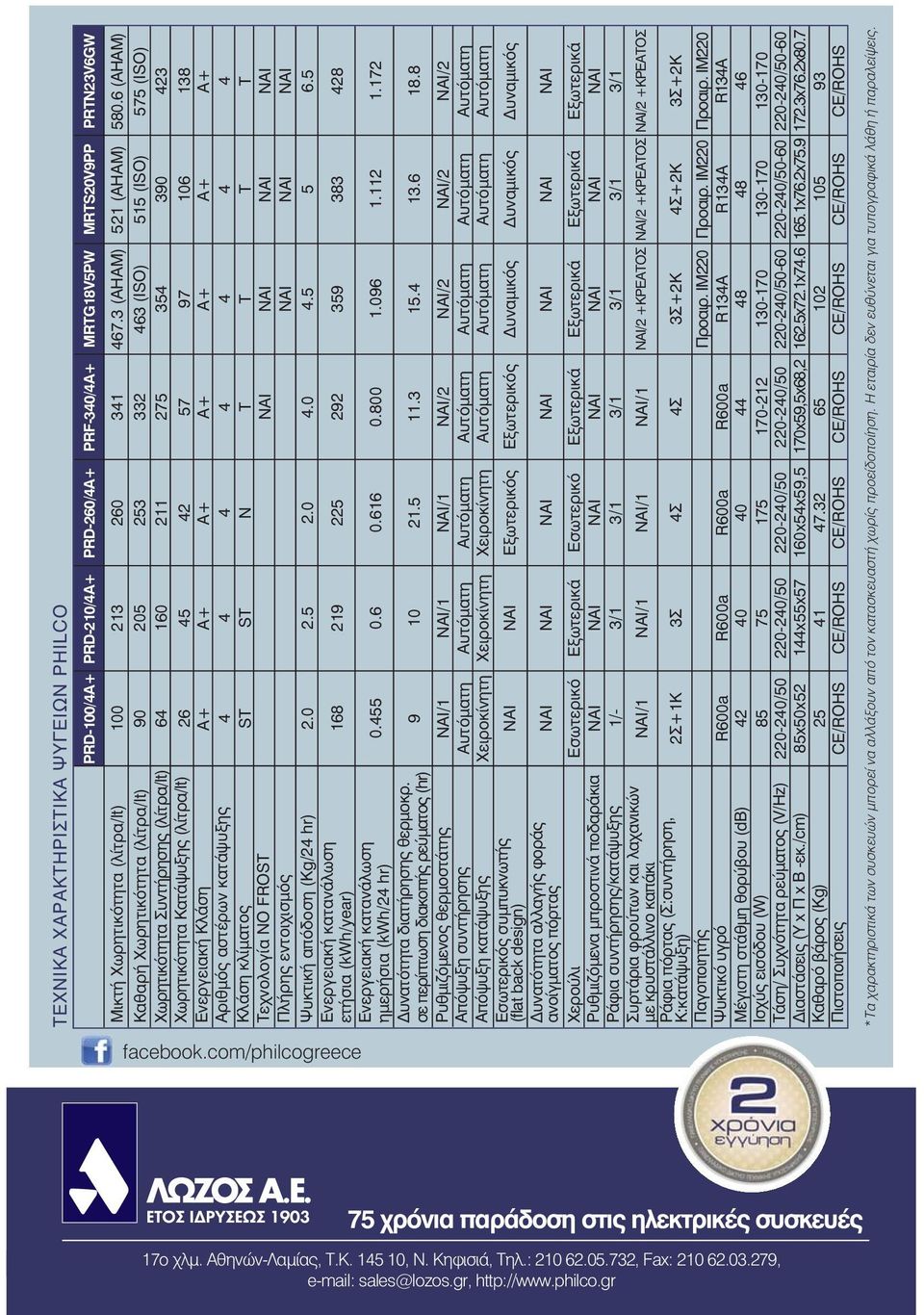 (kwh/24 hr) Δυνατότητα διατήρησης θερμοκρ.