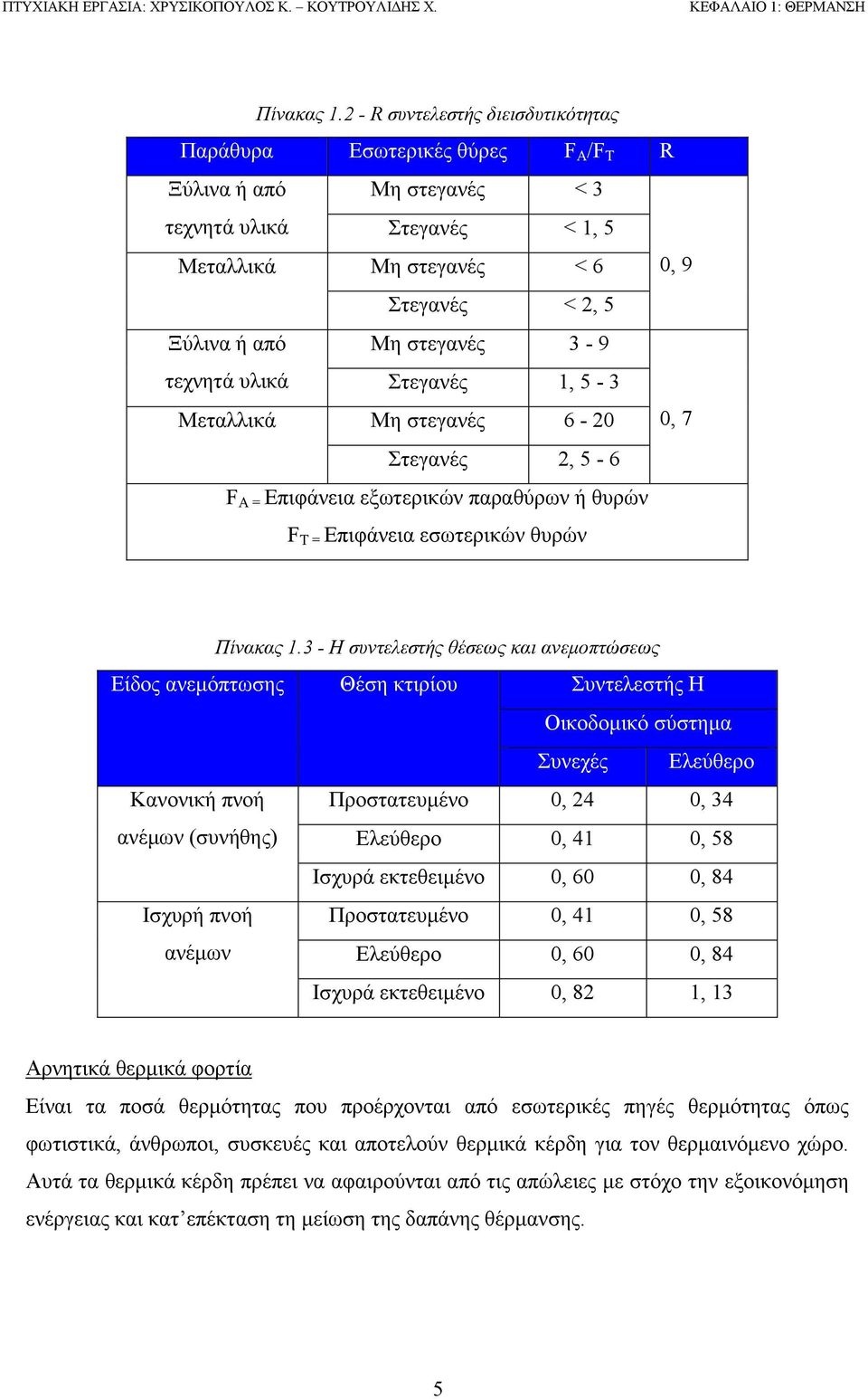 στεγανές 3-9 τεχνητά υλικά Στεγανές 1, 5-3 Μεταλλικά Μη στεγανές 6-20 0, 7 Στεγανές 2, 5-6 F A = Επιφάνεια εξωτερικών παραθύρων ή θυρών F T = Επιφάνεια εσωτερικών θυρών Πίνακας 1.