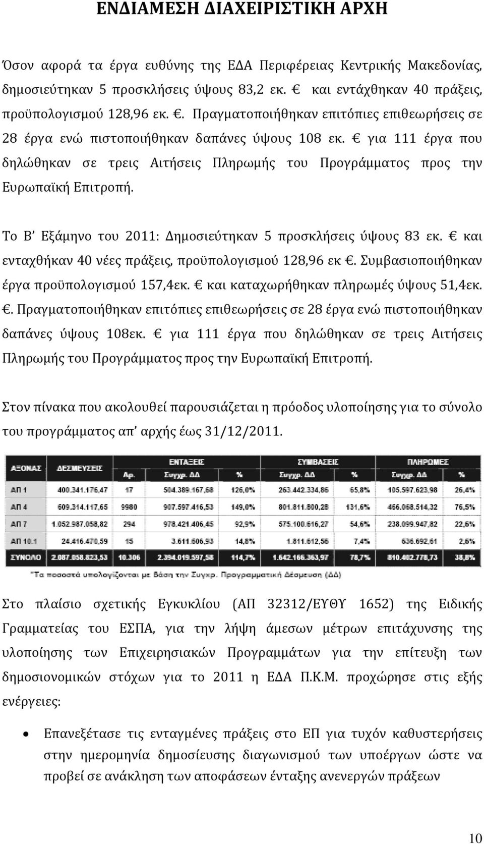 Το Β Εξάμηνο του 2011: Δημοσιεύτηκαν 5 προσκλήσεις ύψους 83 εκ. και ενταχθήκαν 40 νέες πράξεις, προϋπολογισμού 128,96 εκ. Συμβασιοποιήθηκαν έργα προϋπολογισμού 157,4εκ.