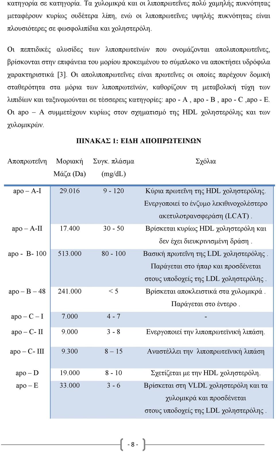 Οι πεπτιδικές αλυσίδες των λιποπρωτεϊνών που ονοµάζονται απολιποπρωτεΐνες, βρίσκονται στην επιφάνεια του µορίου προκειµένου το σύµπλοκο να αποκτήσει υδρόφιλα χαρακτηριστικά [3].