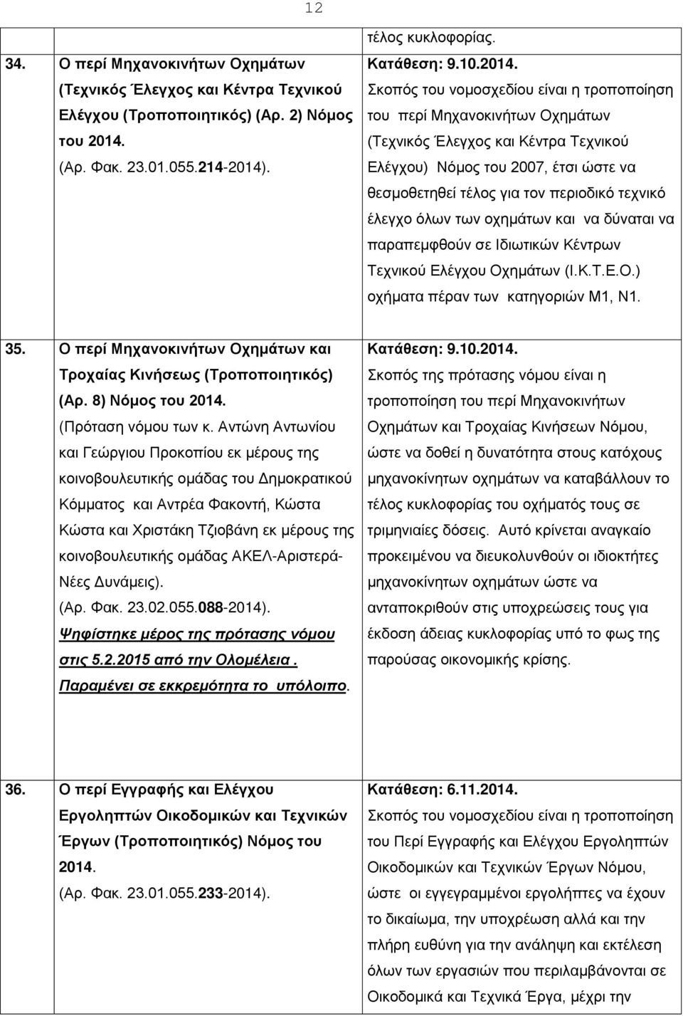 . τέλος κυκλοφορίας. Κατάθεση: 9.10.2014.