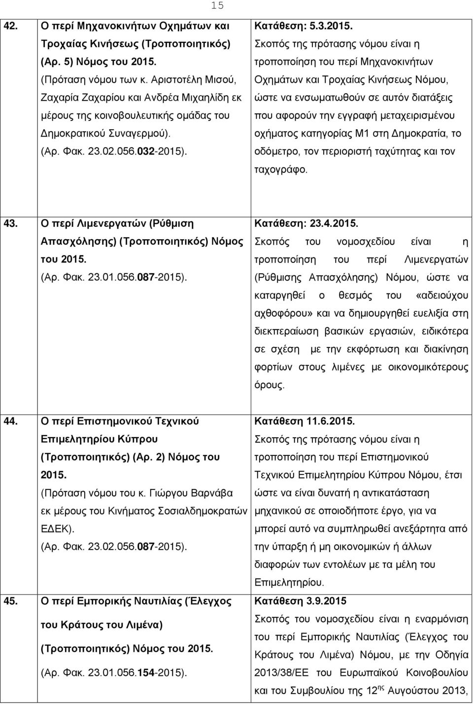 . Κατάθεση: 5.3.2015.