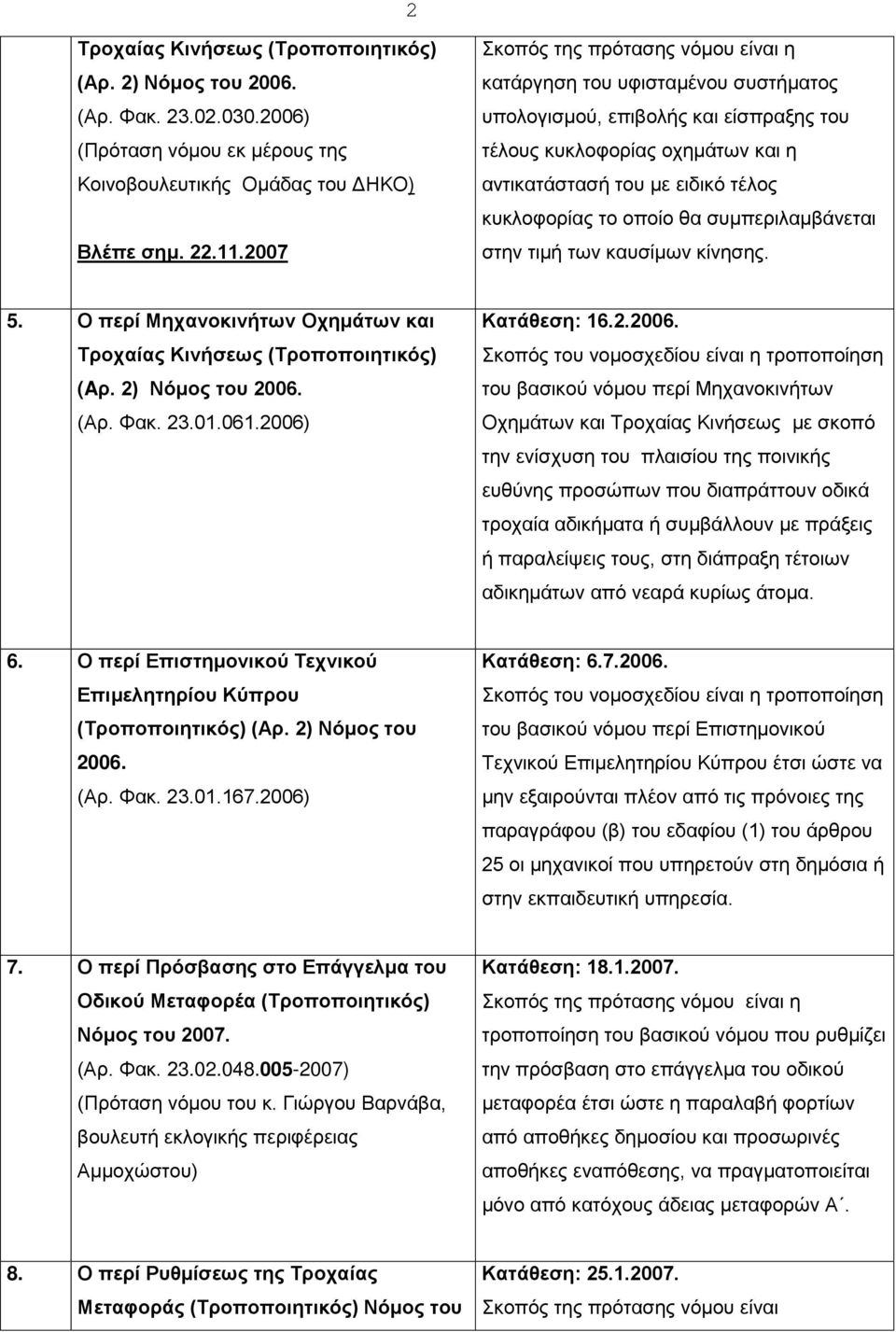 τιμή των καυσίμων κίνησης. 5. Ο περί Μηχανοκινήτων Οχημάτων και (Aρ. 2) Νόμος του 2006.