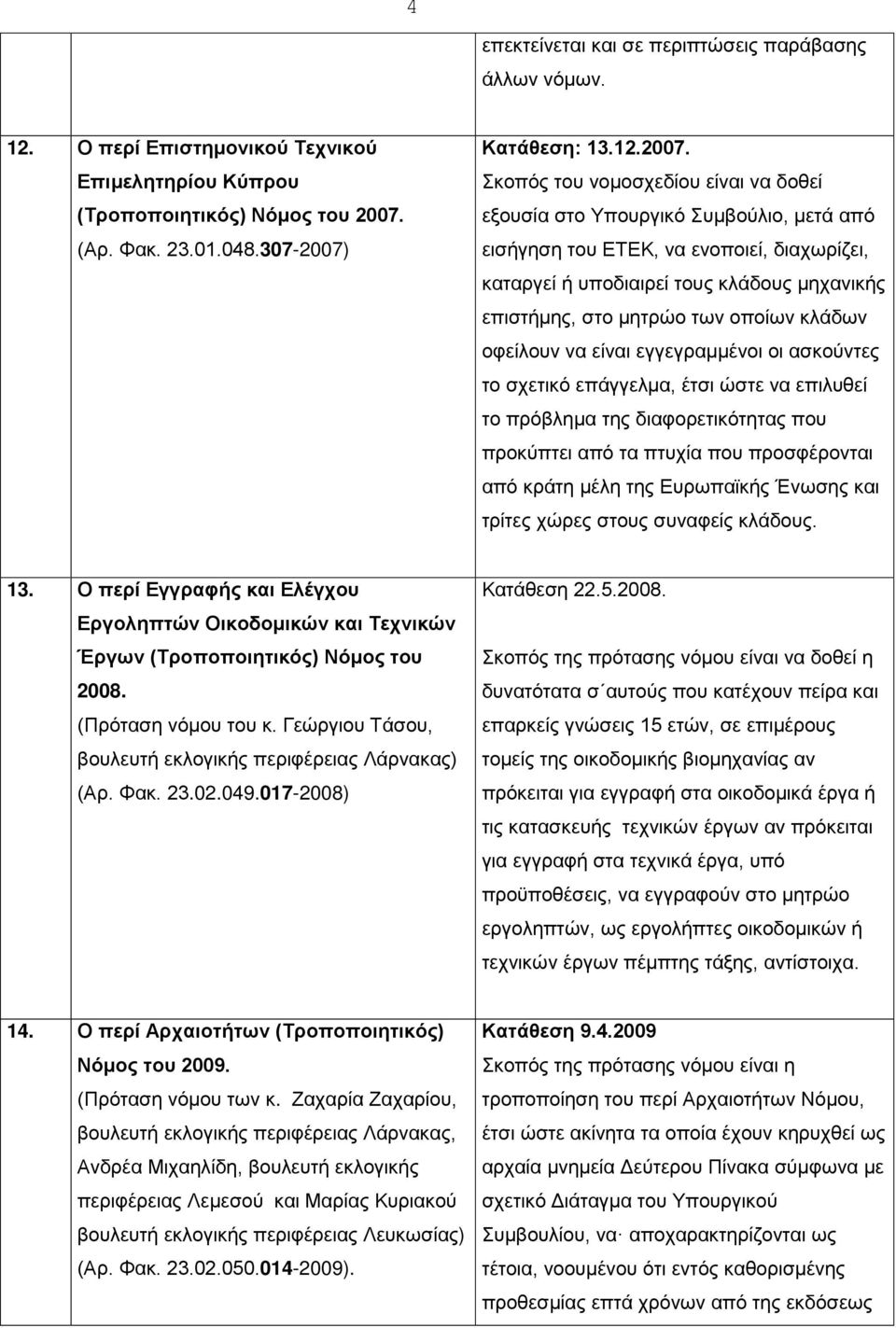 Κατάθεση: 13.12.2007.