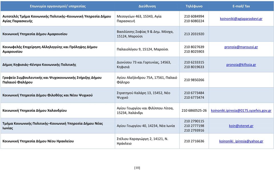 Μόσχα, 15124, Μαρούσι 213 2031920 Κοινωφελής Επιχείρηση Αλληλεγγύης και Πρόληψης Δήμου Αμαρουσίου Παλαιολόγου 9, 15124, Μαρούσι 210 8027639 210 8025903 pronoia@maroussi.