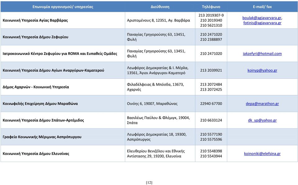 2471020 iakzefyri@hotmail.com Κοινωνική Υπηρεσία Δήμου Αγίων Αναργύρων-Καματερού Λεωφόρος ημοκρατίας & Ι. Μέρλα, 13561, Άγιοι Ανάργυροι-Καματερό 213 2039921 koinyp@yahoo.