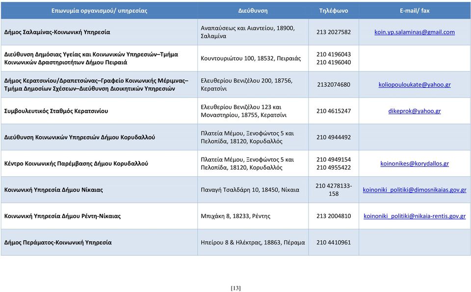 Κοινωνικής Μέριμνας Τμήμα Δημοσίων Σχέσεων Διεύθυνση Διοικητικών Υπηρεσιών Ελευθερίου Βενιζέλου 200, 18756, Κερατσίνι 2132074680 koliopouloukate@yahoo.
