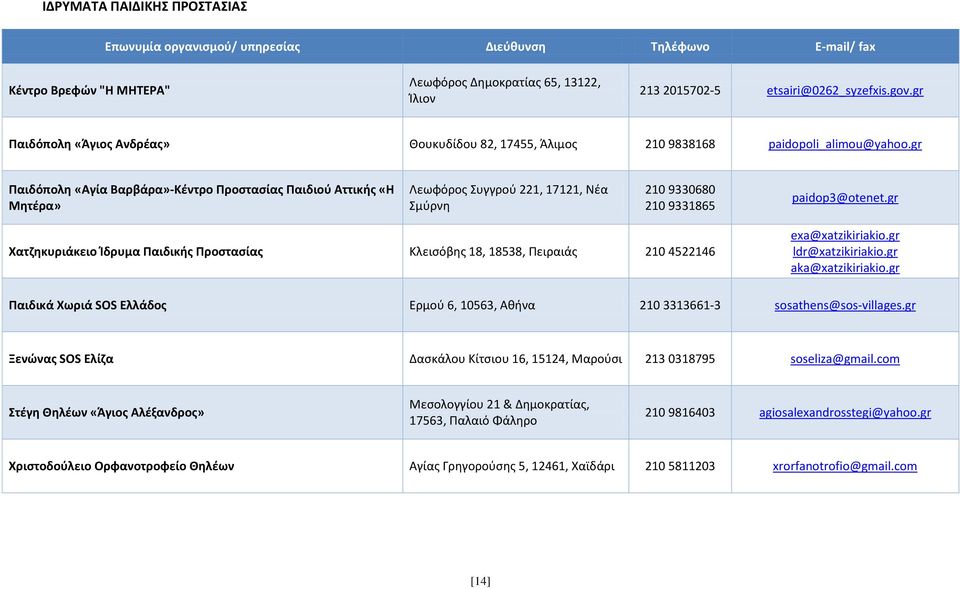 gr Παιδόπολη «Αγία Βαρβάρα»-Κέντρο Προστασίας Παιδιού Αττικής «Η Μητέρα» Λεωφόρος Συγγρού 221, 17121, Νέα Σμύρνη 210 9330680 210 9331865 paidop3@otenet.