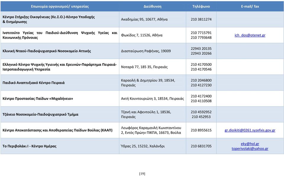 )-Κέντρο Υποδοχής & Ενημέρωσης Ακαδημίας 95, 10677, Αθήνα 210 3811274 Ινστιτούτο Υγείας του Παιδιού-Διεύθυνση Ψυχικής Υγείας και Κοινωνικής Πρόνοιας Φωκίδος 7, 11526, Αθήνα 210 7715791 210 7793648